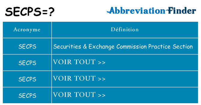 Ce que signifie le sigle pour secps