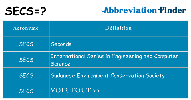 Ce que signifie le sigle pour secs