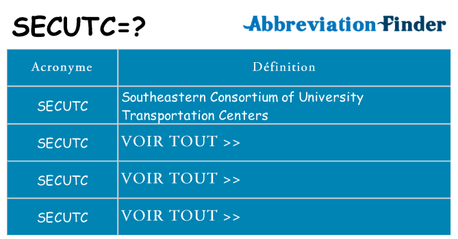 Ce que signifie le sigle pour secutc