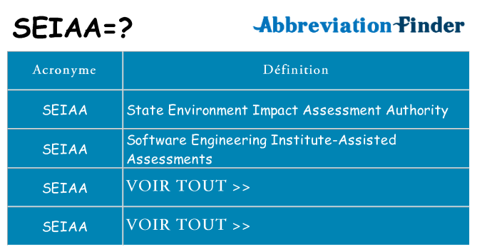 Ce que signifie le sigle pour seiaa