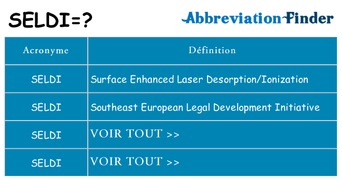 Ce que signifie le sigle pour seldi