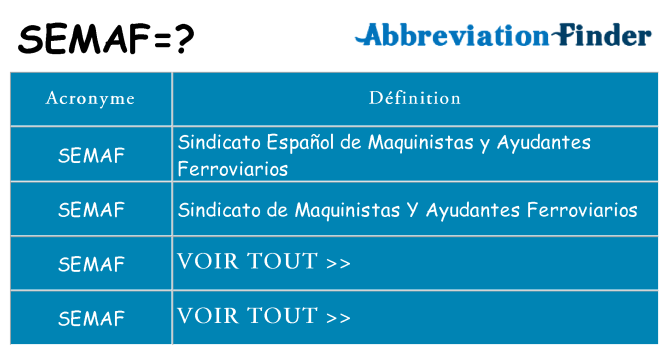Ce que signifie le sigle pour semaf