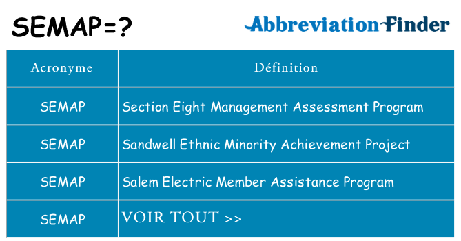 Ce que signifie le sigle pour semap