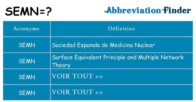 Ce que signifie le sigle pour semn
