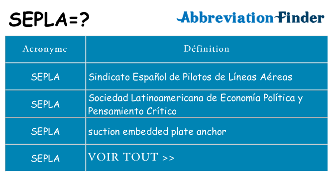 Ce que signifie le sigle pour sepla