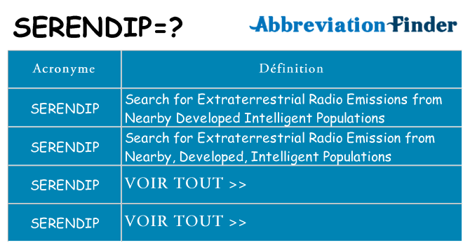 Ce que signifie le sigle pour serendip