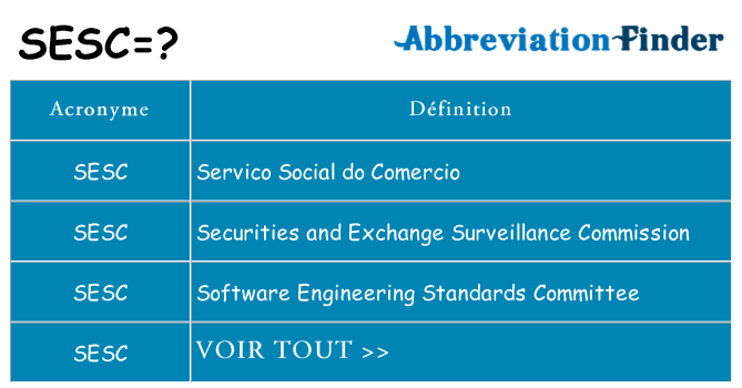 Ce que signifie le sigle pour sesc