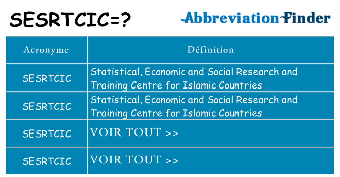 Ce que signifie le sigle pour sesrtcic