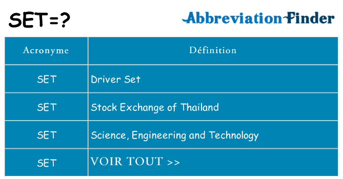 Ce que signifie le sigle pour set