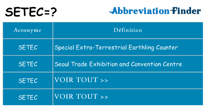 Ce que signifie le sigle pour setec