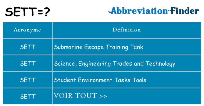 Ce que signifie le sigle pour sett