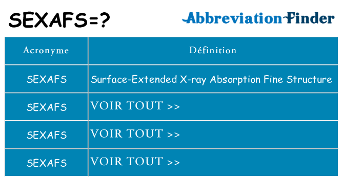 Ce que signifie le sigle pour sexafs