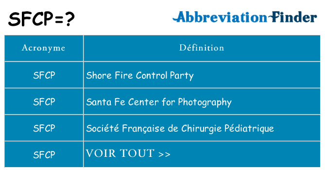 Ce que signifie le sigle pour sfcp