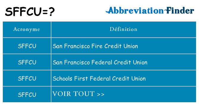 Ce que signifie le sigle pour sffcu