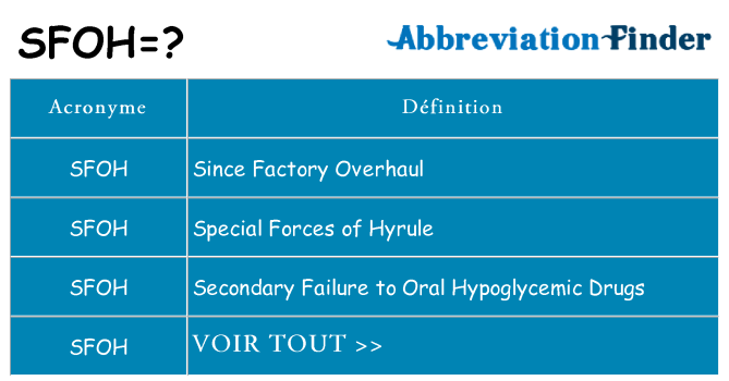 Ce que signifie le sigle pour sfoh