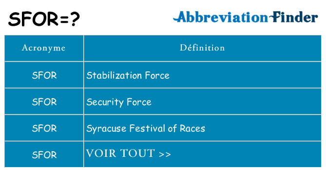 Ce que signifie le sigle pour sfor