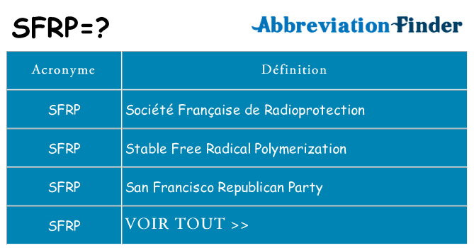 Ce que signifie le sigle pour sfrp