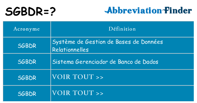 Ce que signifie le sigle pour sgbdr
