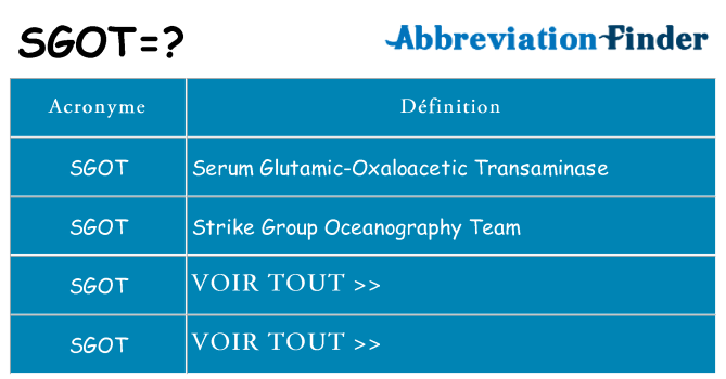 Ce que signifie le sigle pour sgot