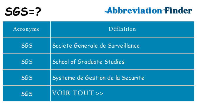 Ce que signifie le sigle pour sgs