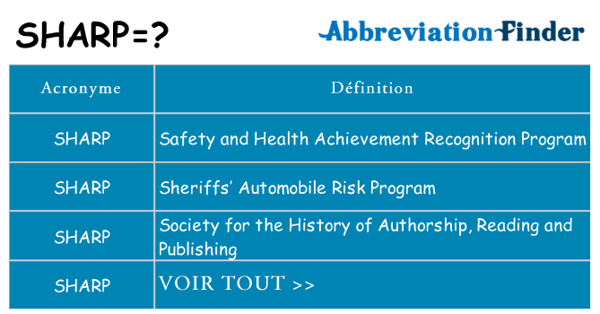 Ce que signifie le sigle pour sharp