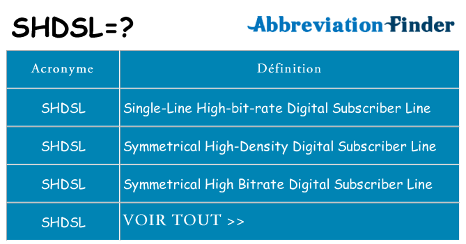 Ce que signifie le sigle pour shdsl