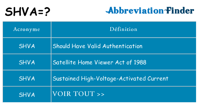 Ce que signifie le sigle pour shva