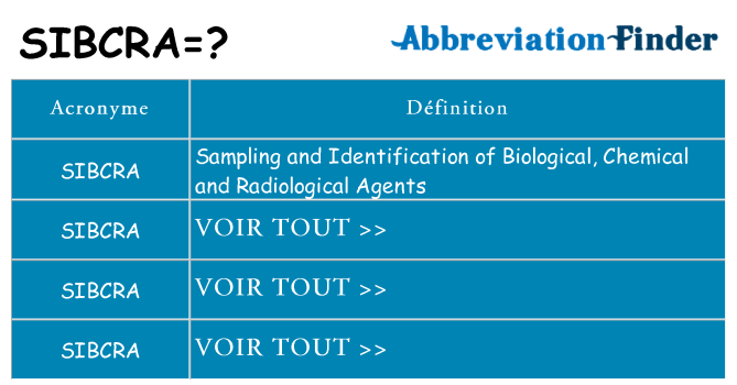 Ce que signifie le sigle pour sibcra