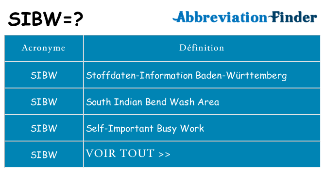 Ce que signifie le sigle pour sibw
