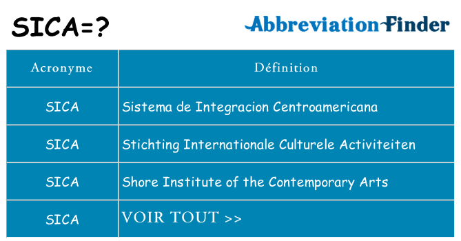 Ce que signifie le sigle pour sica