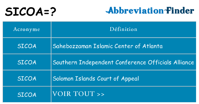 Ce que signifie le sigle pour sicoa