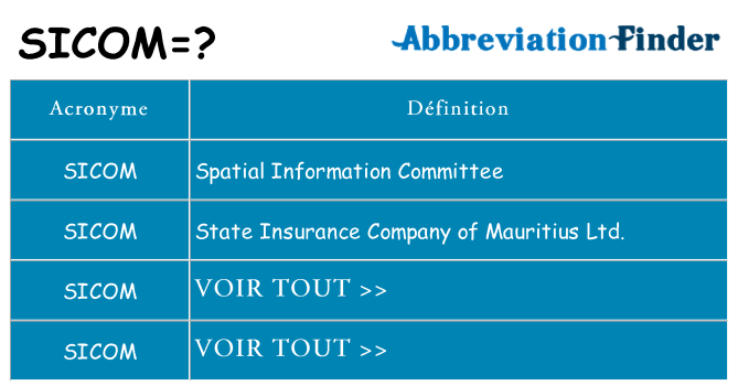 Ce que signifie le sigle pour sicom
