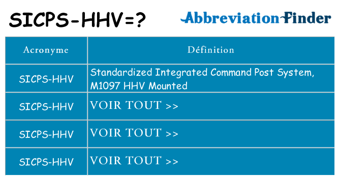 Ce que signifie le sigle pour sicps-hhv