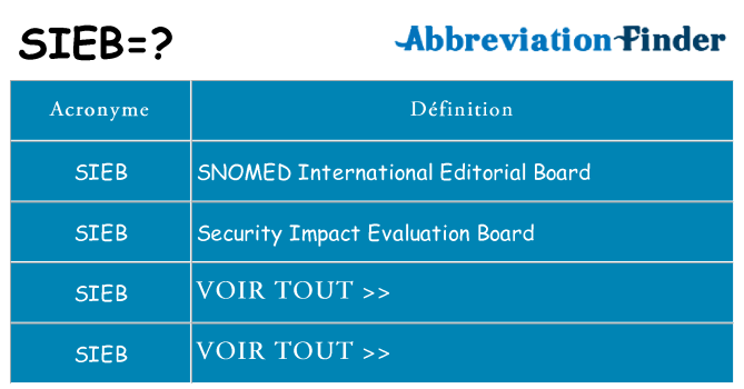 Ce que signifie le sigle pour sieb