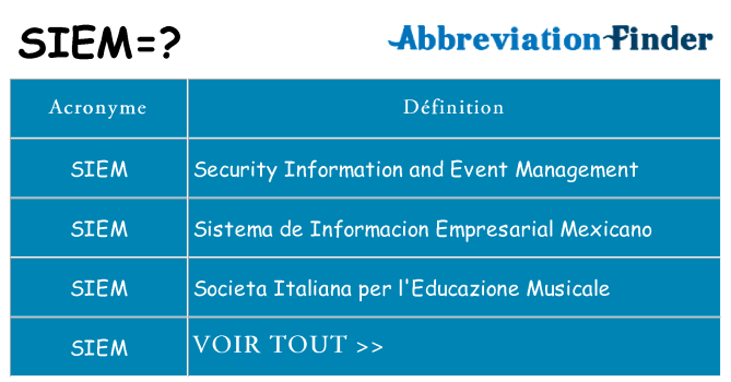 Ce que signifie le sigle pour siem