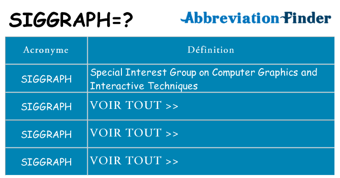 Ce que signifie le sigle pour siggraph