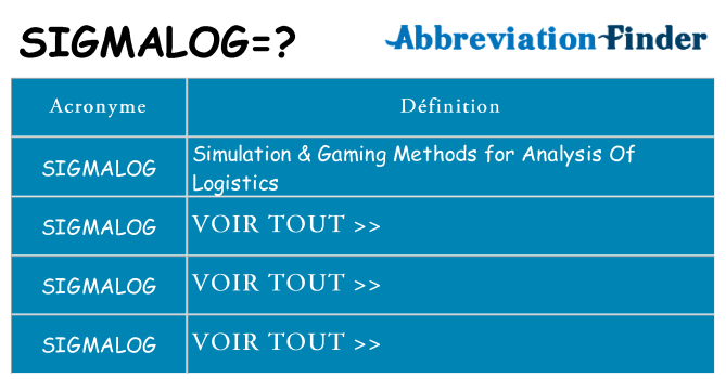 Ce que signifie le sigle pour sigmalog