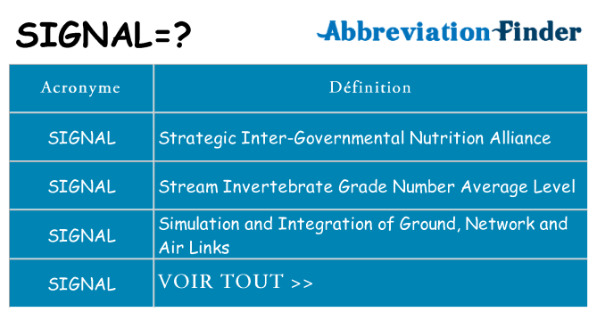 Ce que signifie le sigle pour signal