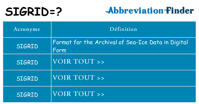 Ce que signifie le sigle pour sigrid