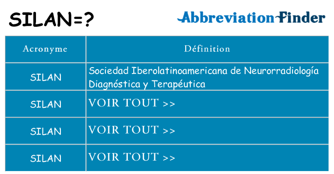 Ce que signifie le sigle pour silan
