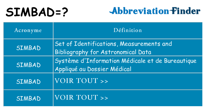 Ce que signifie le sigle pour simbad
