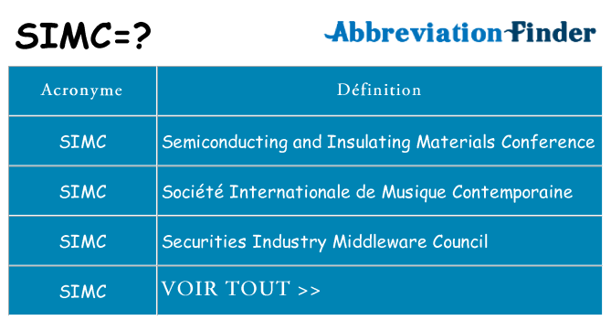 Ce que signifie le sigle pour simc