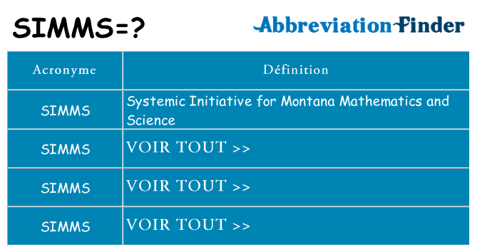 Ce que signifie le sigle pour simms
