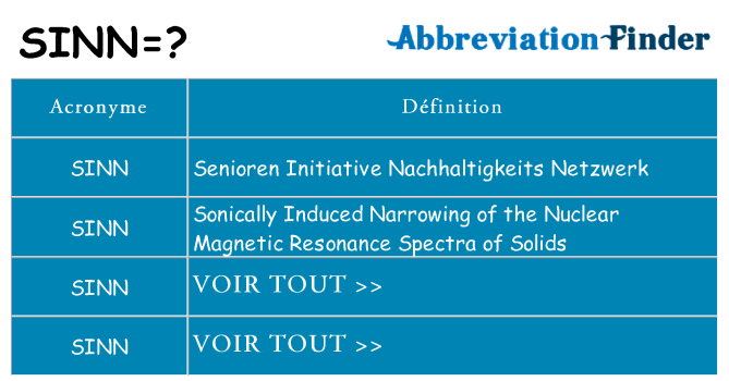 Ce que signifie le sigle pour sinn