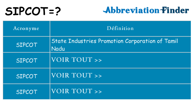 Ce que signifie le sigle pour sipcot