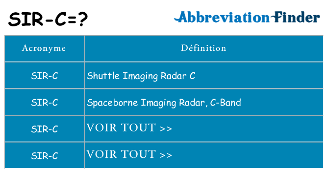 Ce que signifie le sigle pour sir-c