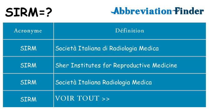 Ce que signifie le sigle pour sirm
