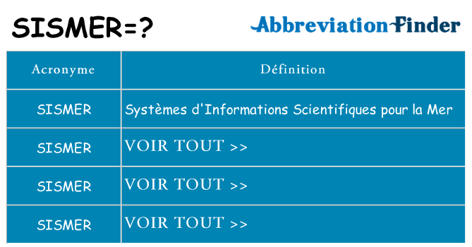 Ce que signifie le sigle pour sismer