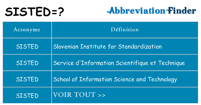 Ce que signifie le sigle pour sisted