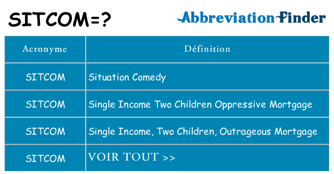 Ce que signifie le sigle pour sitcom